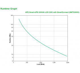 Schneider Electric APC Smart-UPS | SMT2200IC | 2200 VA | 1980 W