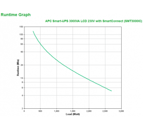Schneider Electric Smart-UPS, Tower, SmartConnect port + SmartSlot, AVR, LCD | SMT3000IC | 3000 VA | 2700 W