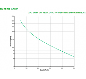 Schneider Electric APC Smart-UPS | SMT750IC | 750 VA | 500 W