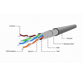 GEMBIRD FPC-5004E Gembird FTP stranded c