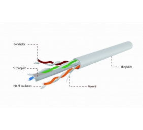 GEMBIRD UPC-6004SE-SO Gembird UTP solid