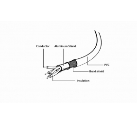 USB 2.0 A-plug A-socket 3m cable | Cablexpert