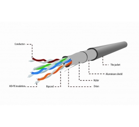 GEMBIRD FPC-5004E-SOL Gembird FTP solid