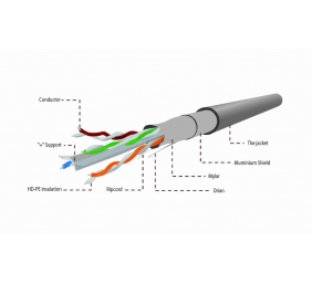 GEMBIRD FPC-6004-SO Gembird FTP solid ca