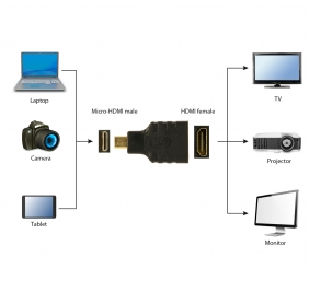 Gembird | HDMI to Micro-HDMI adapter | Black | HDMI | micro HDMI