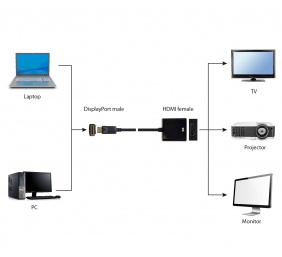Cablexpert | Adapter cable | DisplayPort | HDMI | 0.1 m