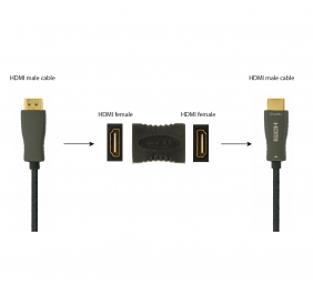 Cablexpert HDMI extension adapter | Cablexpert