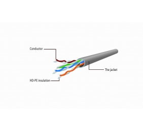 GEMBIRD PP6U-5M/B Gembird UTP Cat6 Patch