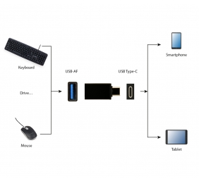 Cablexpert | USB 3.0 Type-C adapter (CM/AF)