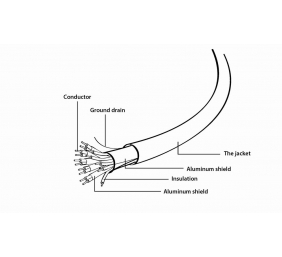 GEMBIRD CCB-HDMIL-7.5M Gembird High spee