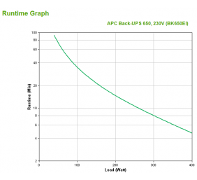 Schneider Electric APC Back-UPS 230V | BK650EI | 650 VA | 400 W