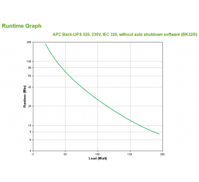 APC Back-UPS/325VA offline