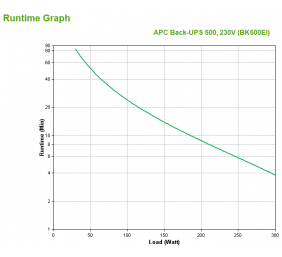 Schneider Electric APC Back-UPS | BK500EI | 500 VA | 300 W