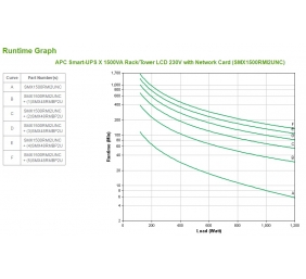 APC Smart-UPS X 1500VA Rack/Tower LCD 230V with Network Card