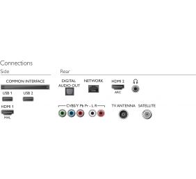 Philips SAPHI smartTV LED 32" TV 32PFS5823/12 FHD 1920x1080p PPI-500Hz Pixel Plus HD 2xHDMI 2xUSB LAN WiFi DVB-T/T2/T2-HD/C/S/S2, 16W