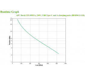 Schneider Electric | APC Back-UPS | BE850G2-GR | 850 VA | 520 W
