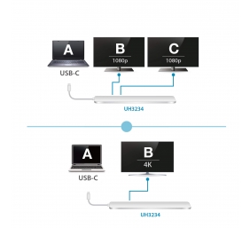 Aten USB-C Multiport Dock with Power Pass-Through | Aten | USB-C | USB-C Multiport Dock with Power Pass-Through