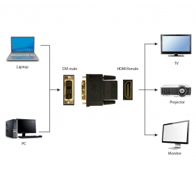 Cablexpert | A-HDMI-DVI-2 | Black | HDMI | DVI