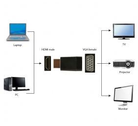 Gembird | HDMI to VGA adapter, single port | Black | HDMI | VGA