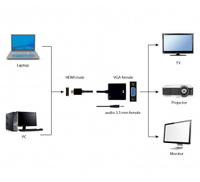 Cablexpert | HDMI to VGA and audio adapter cable