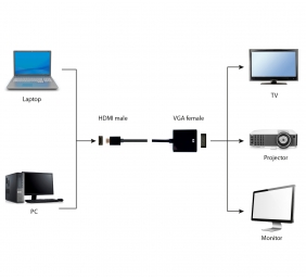 Gembird | Adapter cable, single port | HDMI | VGA