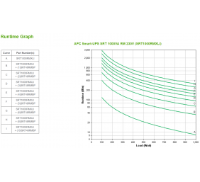 Schneider Electric APC Smart-UPS | SRT1000RMXLI | 1000 VA | 1000 W