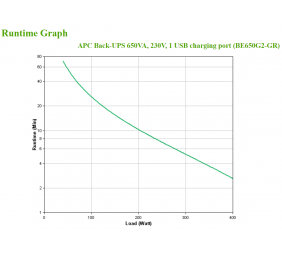Schneider Electric APC Back-UPS | BE650G2-GR | 650 VA | 400 W