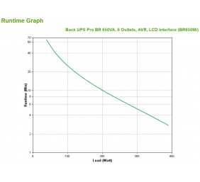 Schneider Electric APC Back-UPS Pro | BR650MI | 650 VA | 390 W