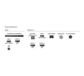 Philips 43PUS7505/12 43" (108 cm), Smart TV, Saphi, 4K UHD, 3840 x 2160, Wi-Fi, DVB-T/T2/T2-HD/C/S/S2, Black