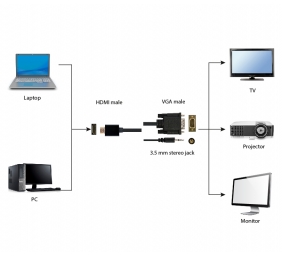 Cablexpert HDMI to VGA and  Audio Adapter Cable, Single Port, 1.8m, Black | Cablexpert